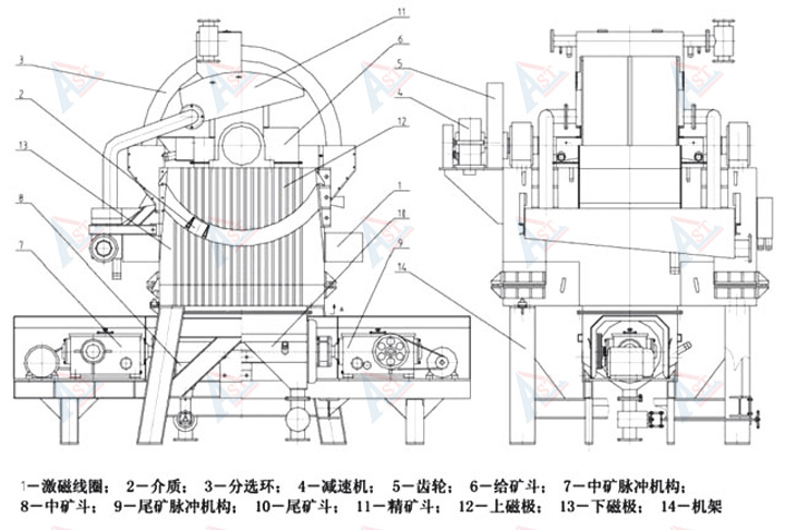 高梯度磁选机原理图.jpg