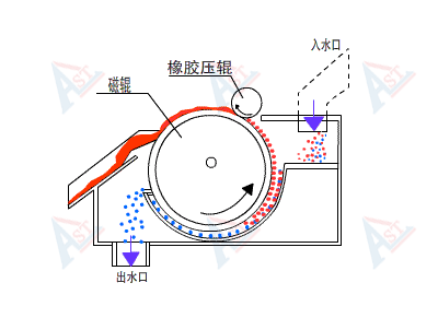 磁选机.gif