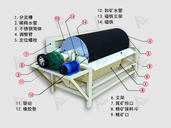 磁选机结构.jpg