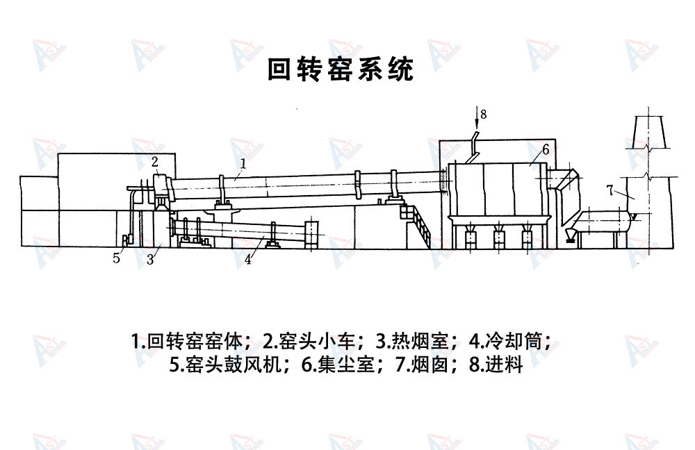 回转窑系统.jpg