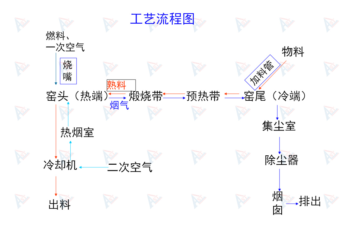 回转窑工艺流程.jpg